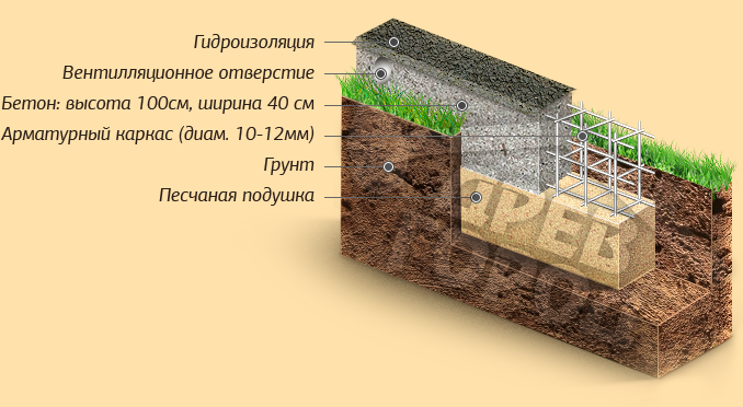 фундамент